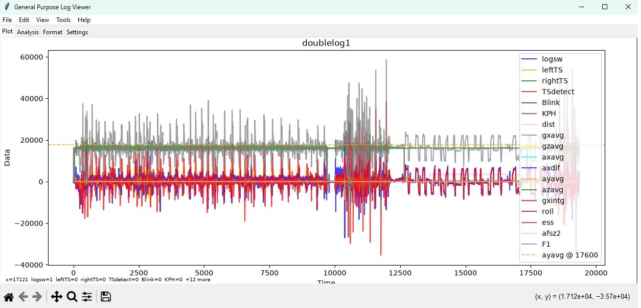 Log Viewer plot of sample logged data for the MFTS product