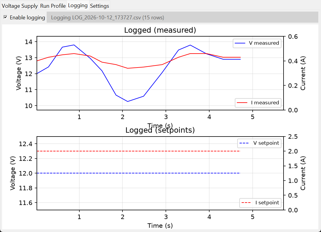 Logging tab: enable checkbox with the open LOG_ file name and a two-row realtime graph of measured and setpoint values