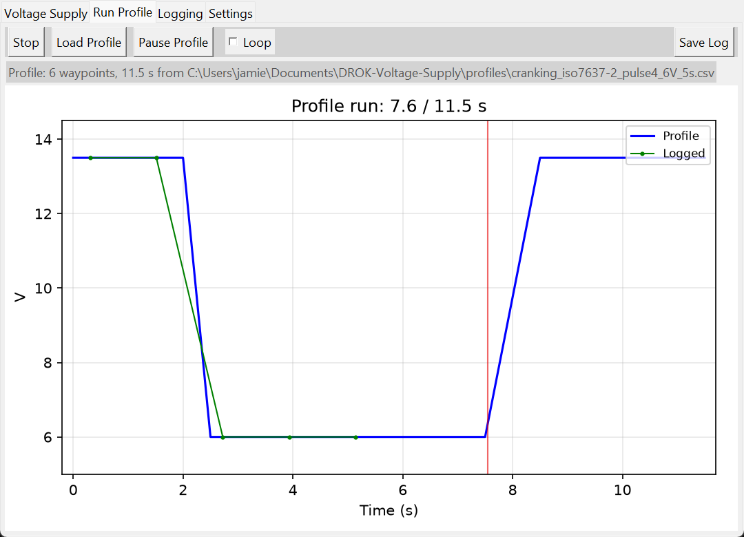 Run Profile tab mid-run: blue profile curve, green logged overlay and red playhead with the run clock in the title