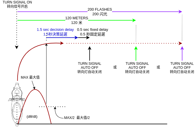 turn dwg